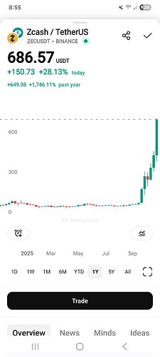 Screenshot_20251107_085509_TradingView