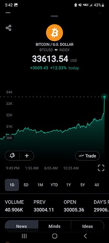 Screenshot_20231023_174219_TradingView