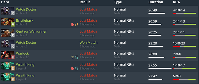 Screenshot 2025-05-04 at 04-16-39 A host of gleaming daffodils - Overview - DOTABUFF - Dota 2 Stats