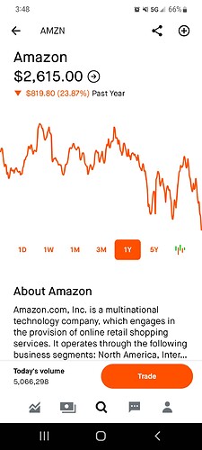 Screenshot_20220428-154806_Robinhood