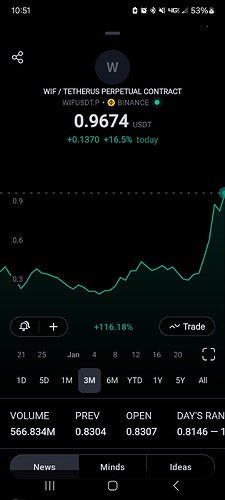 Screenshot_20240301_105113_TradingView