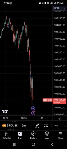 Screenshot_20241218_150601_TradingView