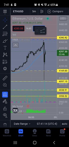 Screenshot_20211021-074118_TradingView