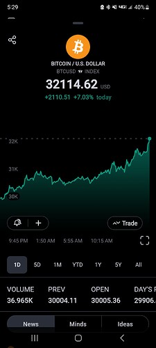 Screenshot_20231023_172934_TradingView