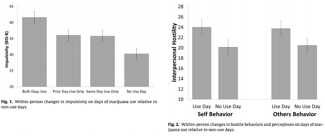 Research findings on cannabis and impulsivity|720pxx303px