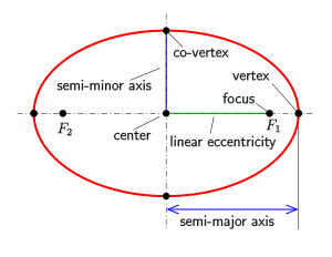 Ellipse-def0.svg