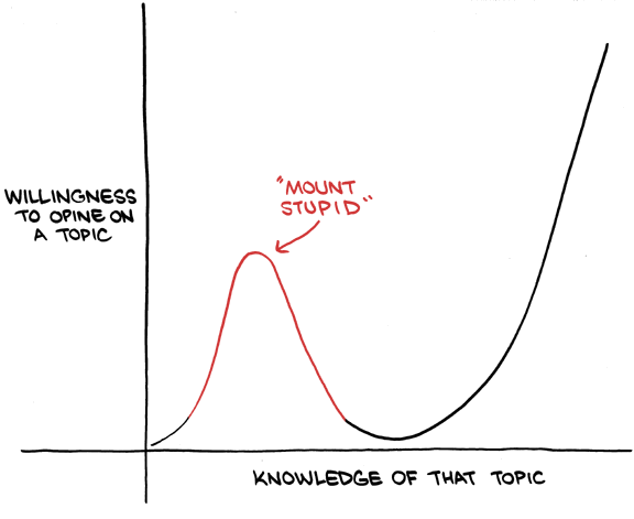 Mount Stupid - The Engineering Manager